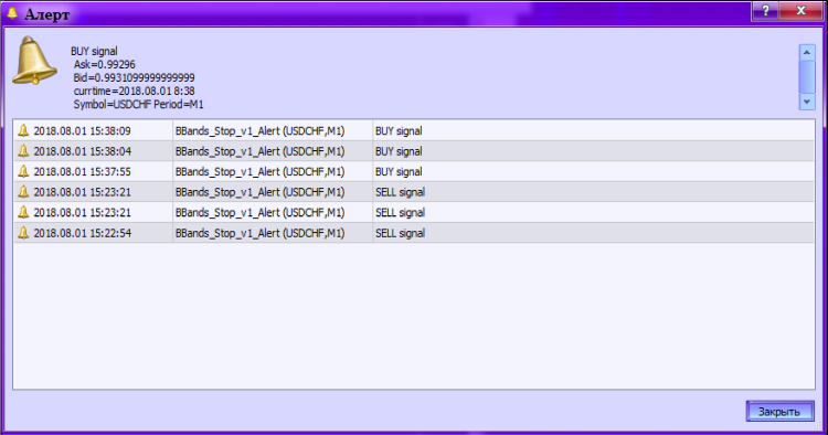 BBands_Stop_v1_Alert - indicator for MetaTrader 5