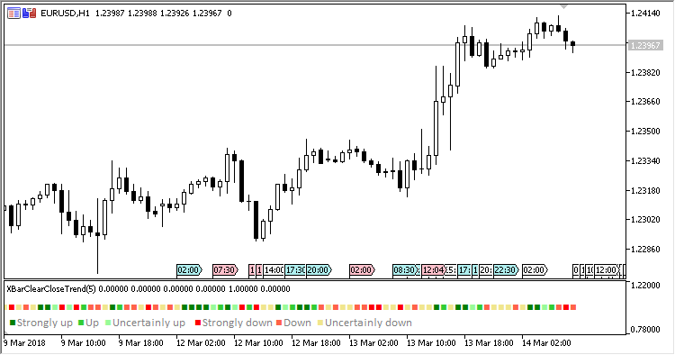 XBarClearCloseTrend - MetaTrader 5脚本
