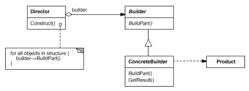 编程模式 - Builder（经典） - MetaTrader 5 脚本
