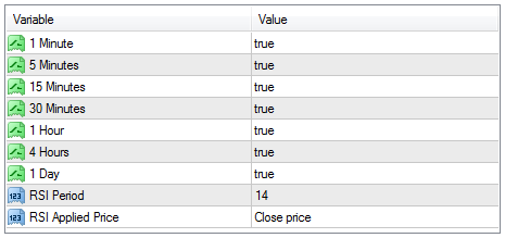 多时间框架 RSI - MetaTrader 4脚本