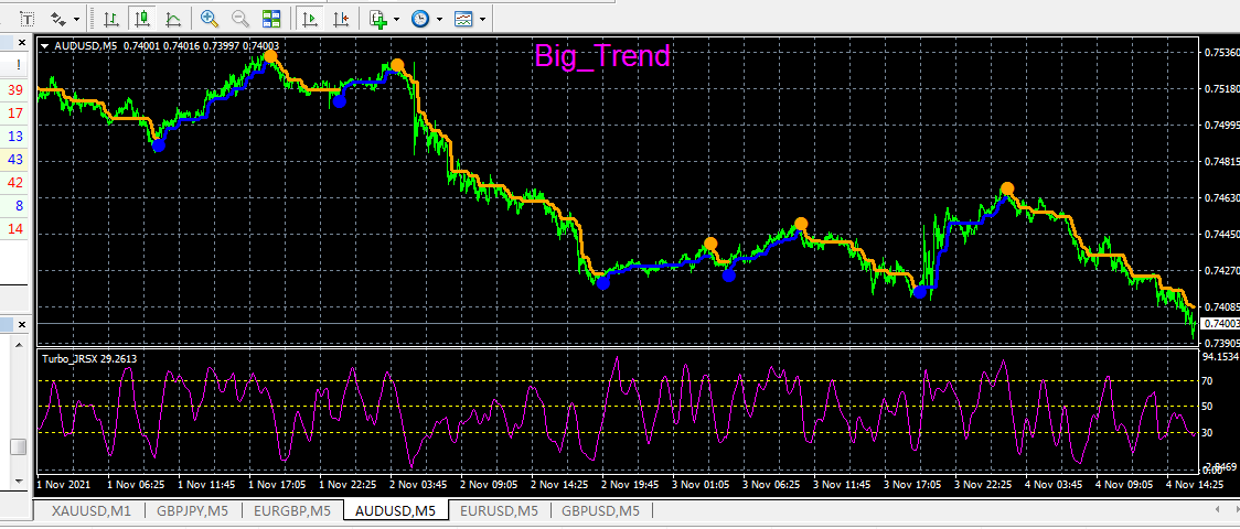 MA_BBands_YXF - indicator for MetaTrader 4