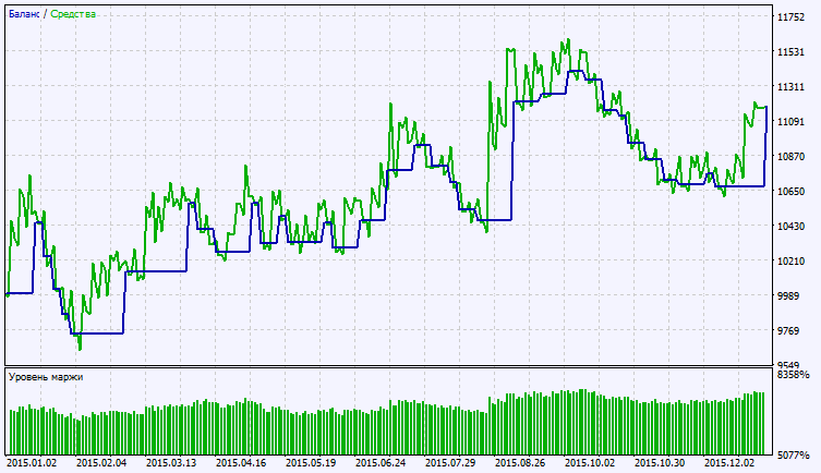 Exp_3LineBreak - expert for MetaTrader 5