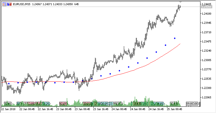 Diff_TF_MA - Moving Averages for two timeframes - indicator for MetaTrader 5