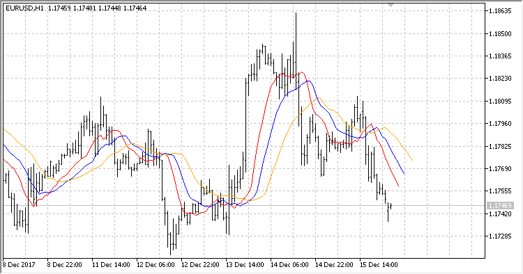 Crossing of two iMA - expert for MetaTrader 5