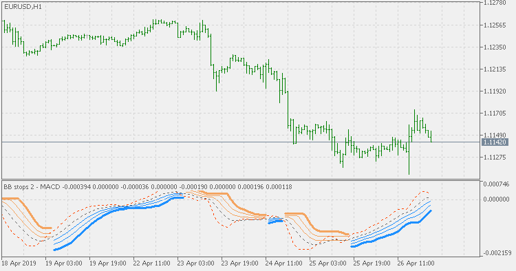 BB 止损 2 - MACD - MetaTrader 5脚本