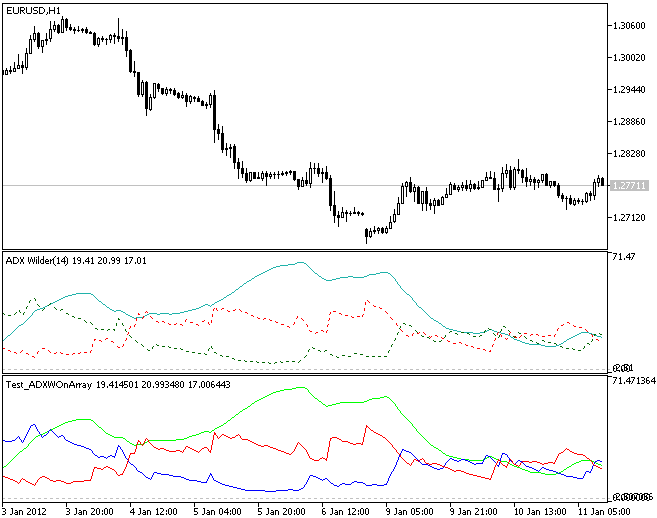IncADXWOnArray - library for MetaTrader 5