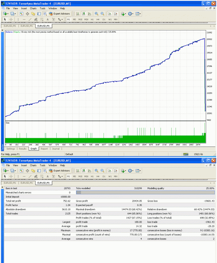 MMT - expert for MetaTrader 4