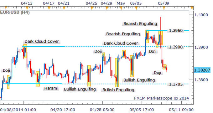 ExCandles2 - indicator for MetaTrader 5