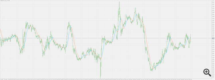 Sma with NET - indicator for MetaTrader 5