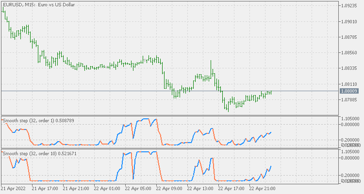 SmoothStep (generalized) - indicator for MetaTrader 5