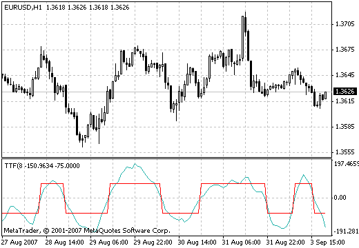 TTF - indicator for MetaTrader 4