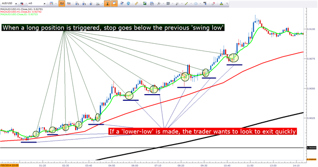 RoundPriceAlert - indicator for MetaTrader 5