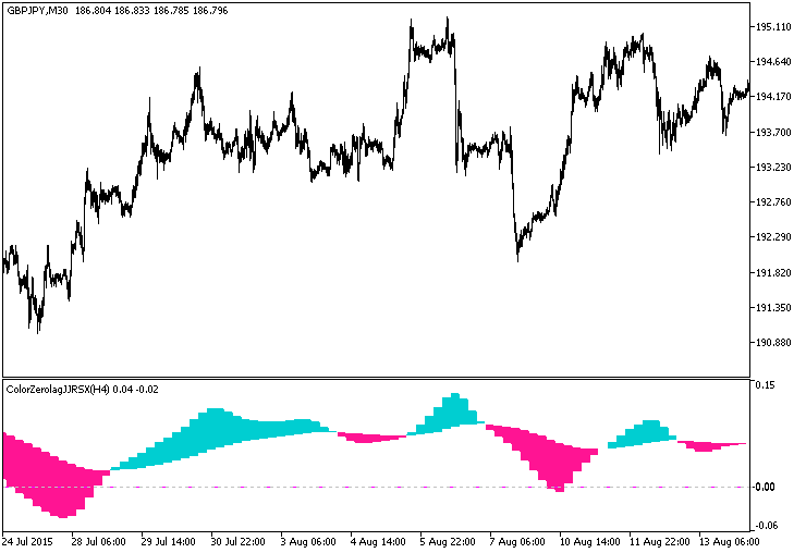 ColorZerolagJJRSX_HTF - indicator for MetaTrader 5