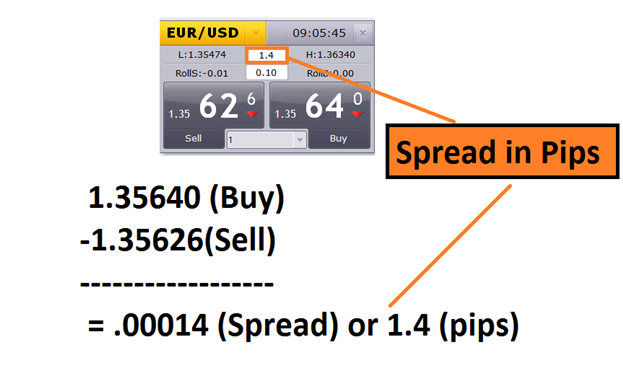 Spread Of Symbols - indicator for MetaTrader 5