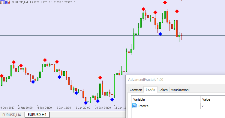 Advanced Fractals - indicator for MetaTrader 5