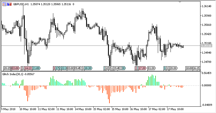 Glitch_Index - MetaTrader 5脚本