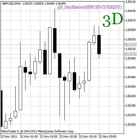 3D_Oscillator_HTF_Signal - MetaTrader 5脚本