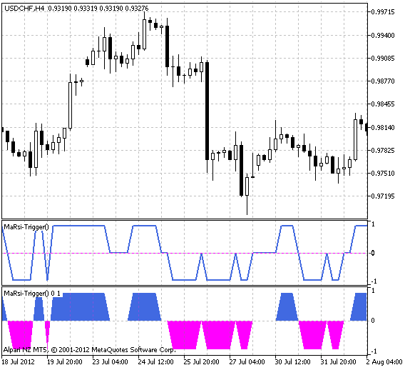 MaRsi-Trigger - MetaTrader 5脚本