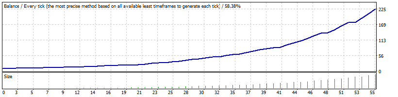 Trickerless - expert for MetaTrader 4