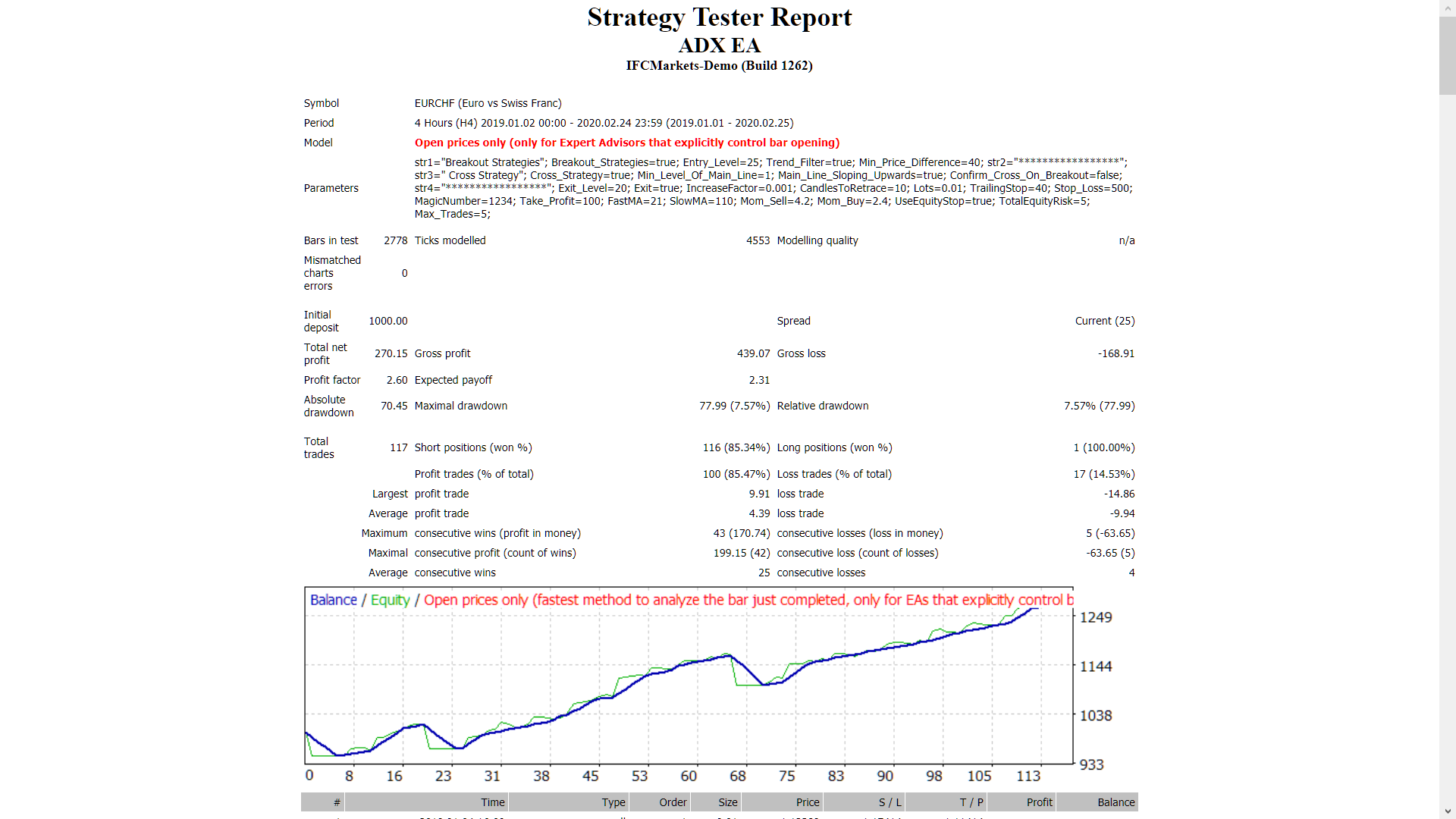Adx EA - MetaTrader 4 专家