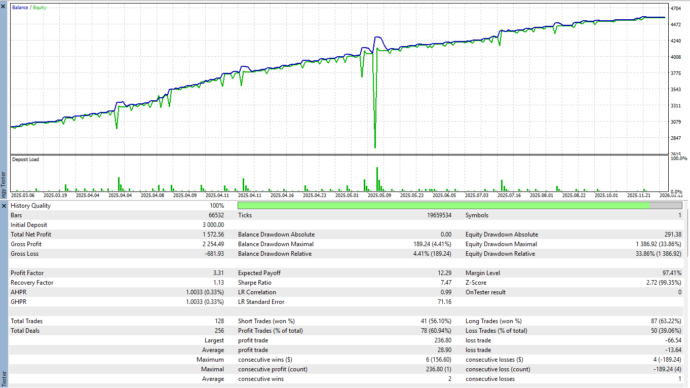 Sideways Martingale - expert for MetaTrader 5
