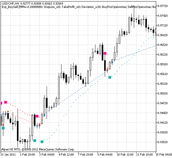 Exp_BuySell - MetaTrader 5 专家
