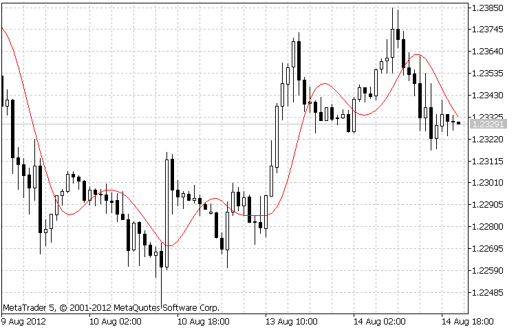 Moving Average: 3-Pole Butterworth Filter - indicator for MetaTrader 5