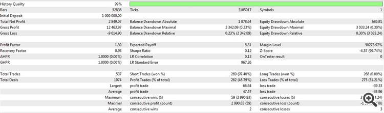 ExpertZZLWA - expert for MetaTrader 5