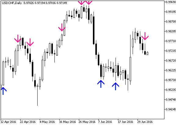Fisher_org_v1_Sign_Alert - MetaTrader 5脚本