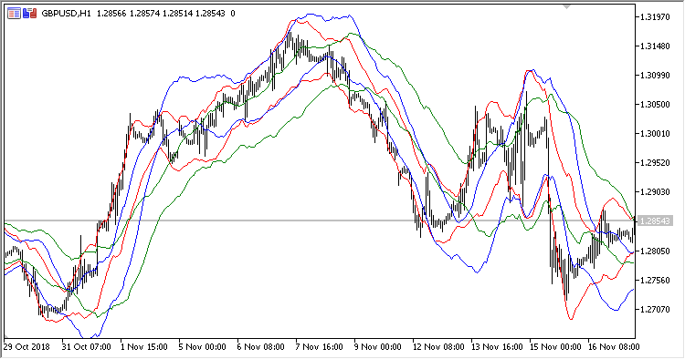 Multi_ATR_Bands - MetaTrader 5脚本