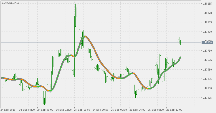 超级平滑 - MetaTrader 5脚本