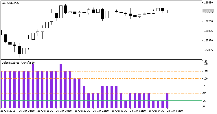 Volatility2Step_Alerts - MetaTrader 5脚本