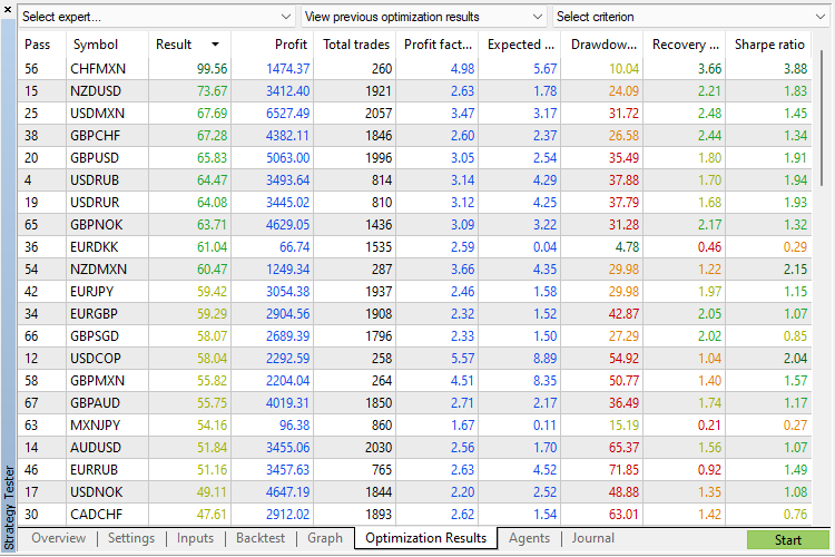 DeMarker gaining position volume - expert for MetaTrader 5