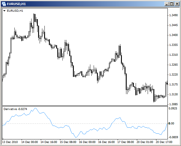 Derivative - indicator for MetaTrader 4