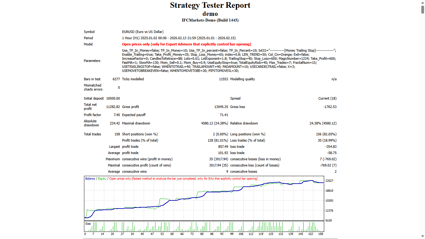 Trend Line - expert for MetaTrader 4