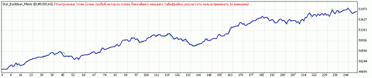 Classifier based on k-nearest neighbors. - expert for MetaTrader 4