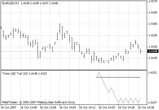 Ticker Trail - indicator for MetaTrader 4