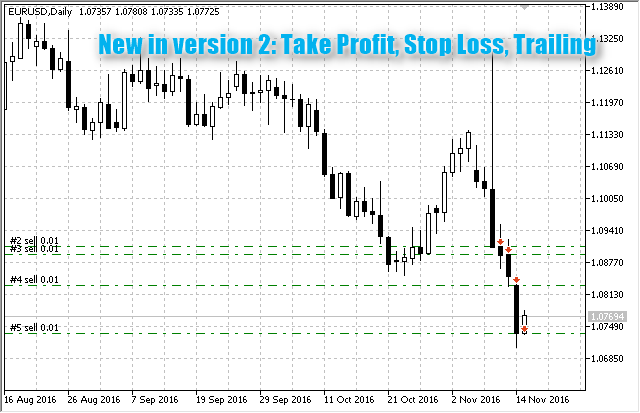 N Сandles - expert for MetaTrader 5