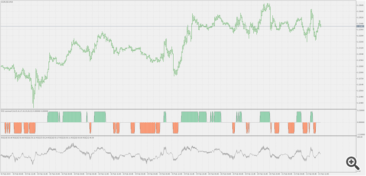 RSI Summed - indicator for MetaTrader 5