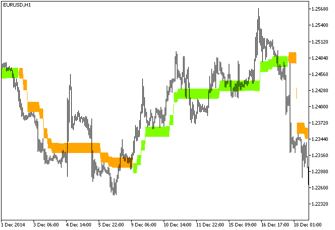 Ozymandias_v2_HTF - indicator for MetaTrader 5
