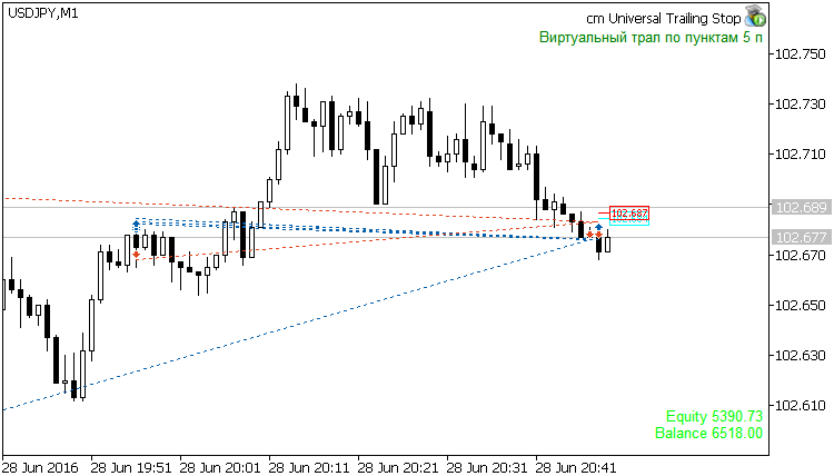 Universal trailing stop - expert for MetaTrader 5