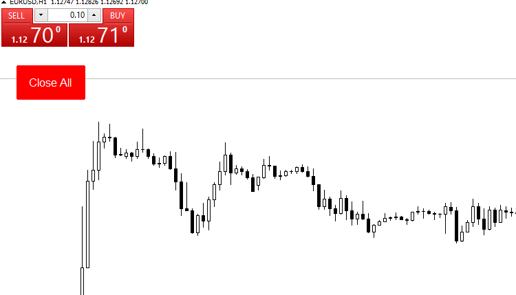 1 Click Button To Close All Open and Pending Orders V03 - expert for MetaTrader 4
