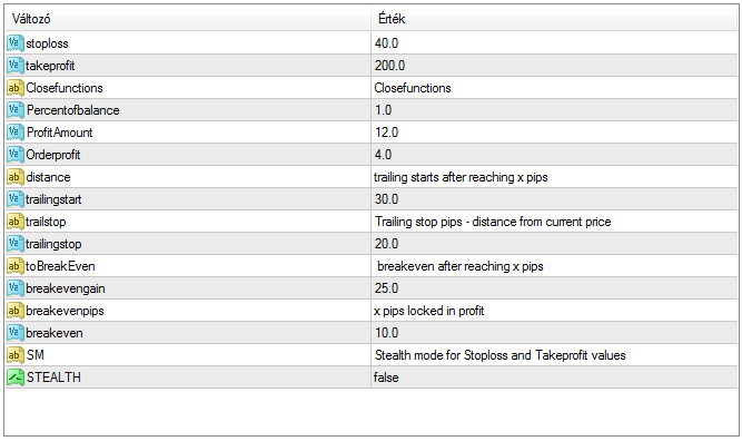 LacusTstopandBE - MetaTrader 4 专家
