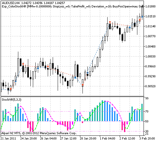 Exp_ColorStochNR - expert for MetaTrader 5
