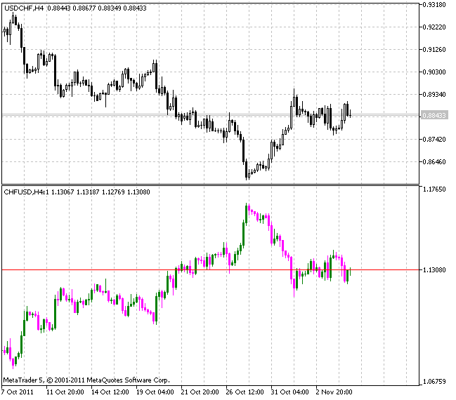 ReverseSymbol - indicator for MetaTrader 5