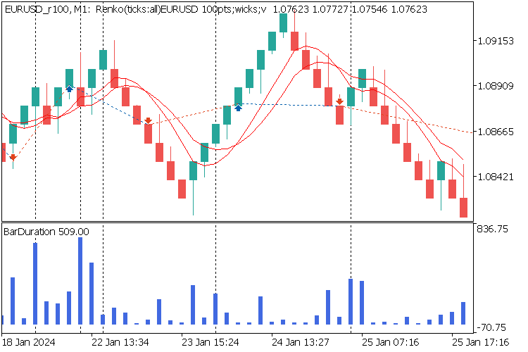 BarDuration - MetaTrader 5脚本