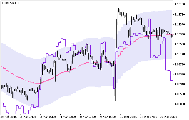 DeMarker_Chart_HTF - MetaTrader 5脚本