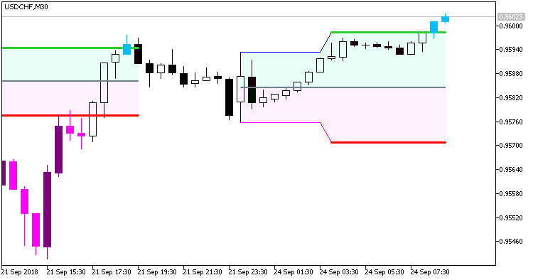 Hans_Indicator_Cloud_System_Alert - MetaTrader 5脚本