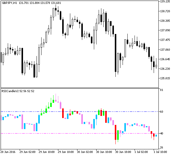 RSICandleV2 - MetaTrader 5脚本