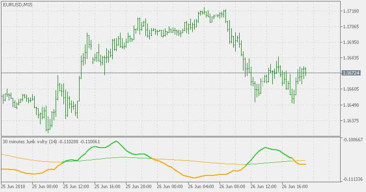 Jurik Volty 多重时间框架 - MetaTrader 5脚本